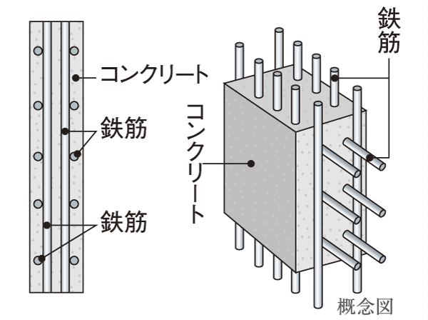 Building structure.  [Double reinforcement] Floor slab and gable wall, Tosakaikabe is, Rebar was used as a double reinforcement assembling to double within the concrete, Exhibit high structural strength. Further consideration to the cracking of the concrete, Has also adopted induce joints and seismic slit.