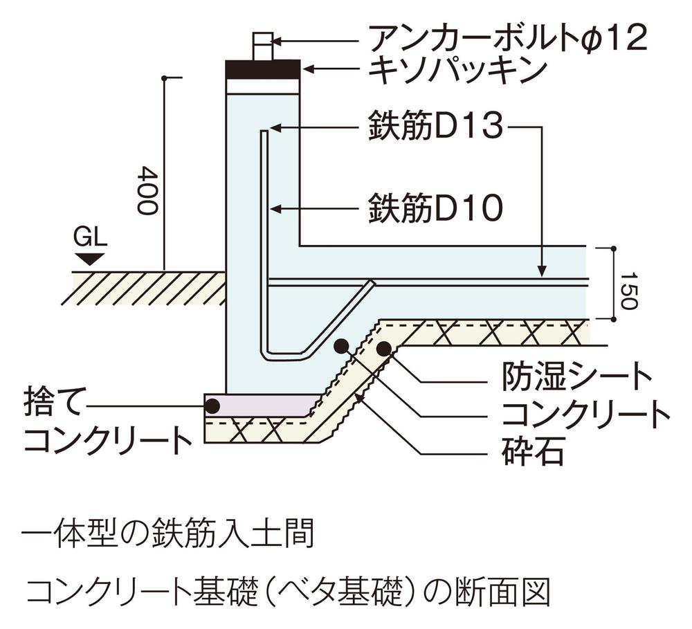 Construction ・ Construction method ・ specification
