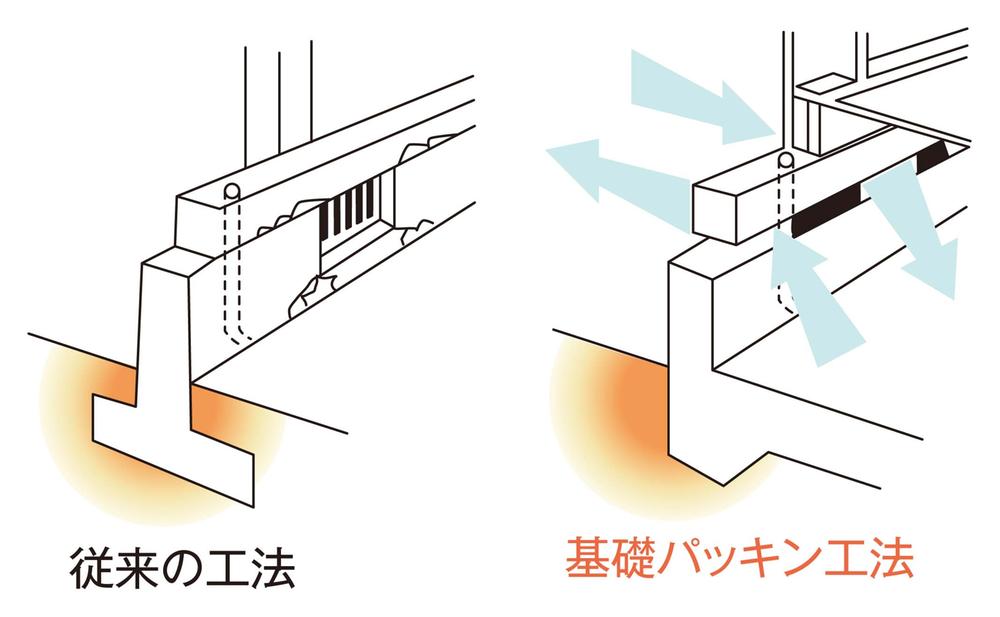 Construction ・ Construction method ・ specification