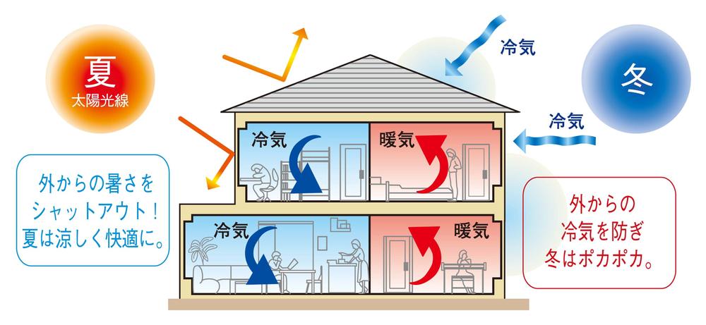 Construction ・ Construction method ・ specification