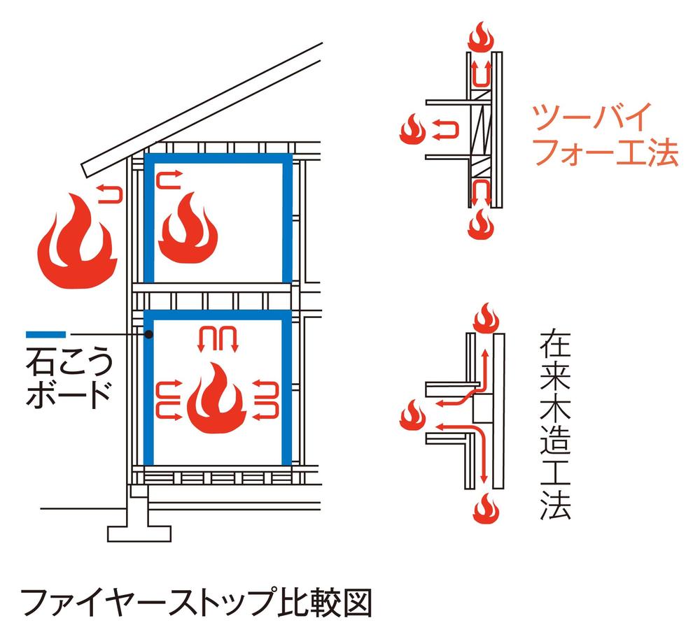 Construction ・ Construction method ・ specification