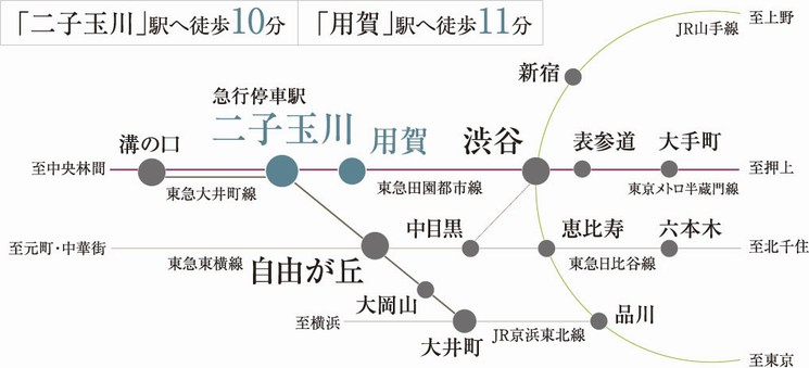 Access view from the nearest Futakotamagawa Station