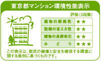 Building structure.  [Tokyo apartment environmental performance display] Based on the efforts of the building environment plan that building owners will be submitted to the Tokyo Metropolitan Government, 4 will be evaluated in three stages for items.  ※ For more information see "Housing term large Dictionary"