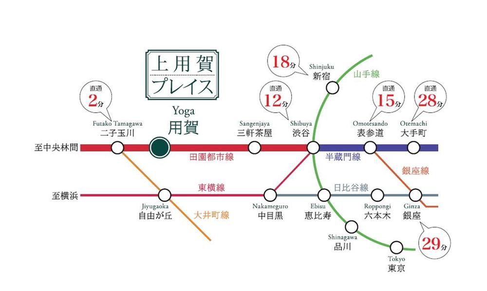 Local guide map. route map ※ The time required for representation is from the Tokyu Den-en-toshi Line "Yoga" station is the time required for the medium during normal. transfer ・ Waiting time is not included. In addition the time required by the time zone is different. 