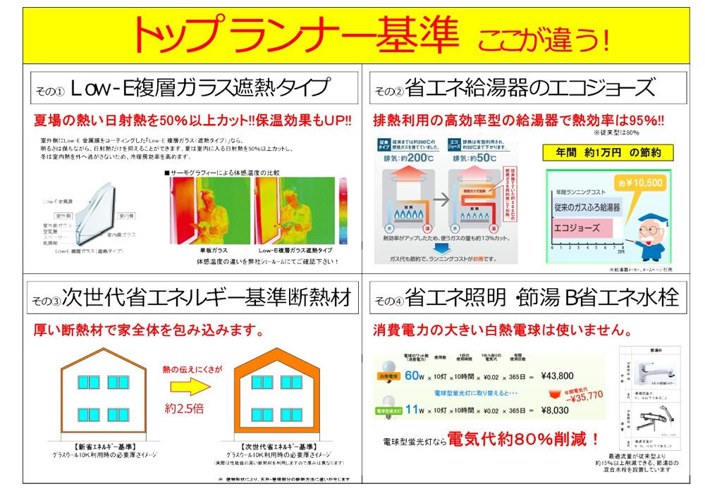 Other Equipment. 1.  ・ Fushiyu B energy-saving faucet