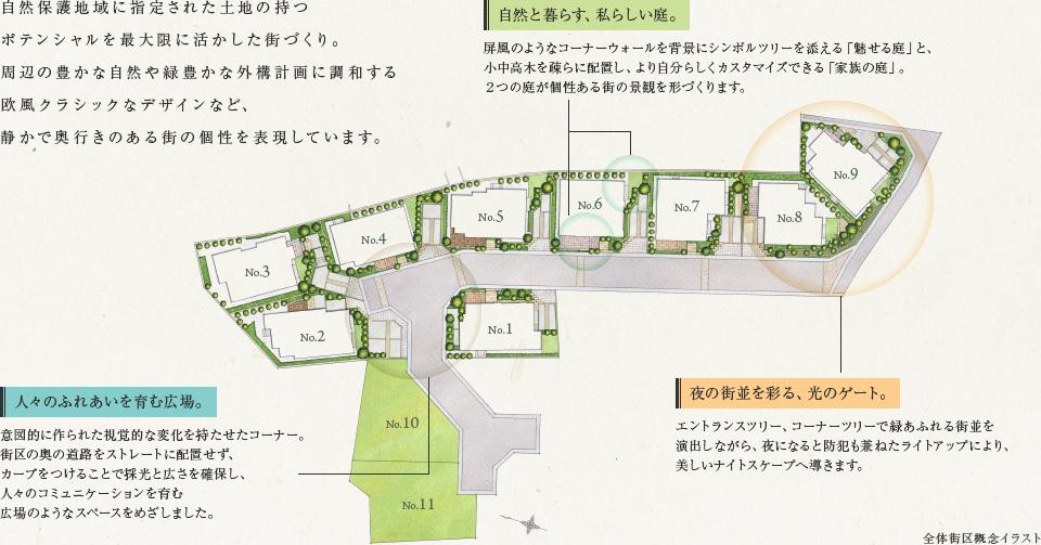 Distribution building plan to guide the sunlight and wind, Ikaseru various devise a personality such as, beautifully, Pursuit of a comfortable urban development.