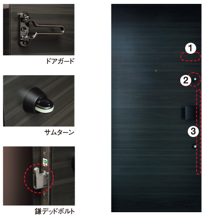 Security.  [Security entrance door] Adopted entrance door with enhanced security properties. (Same specifications) (1) Door Guard (2) crime prevention a thumb-turn (3) sickle dead lock