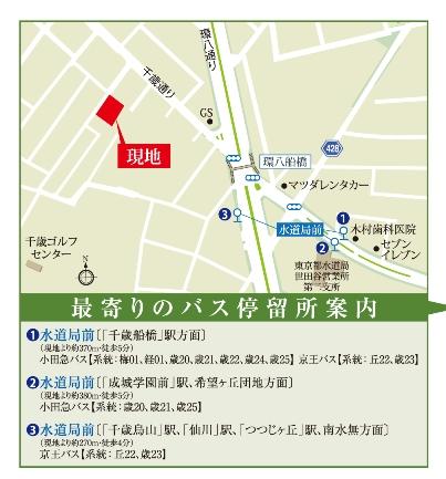 Local guide map. Local nearest bus stop guide