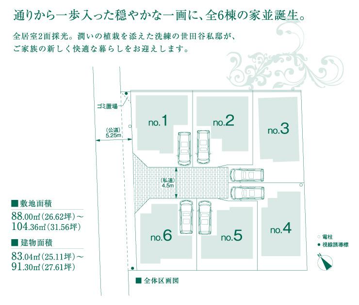 The entire compartment Figure