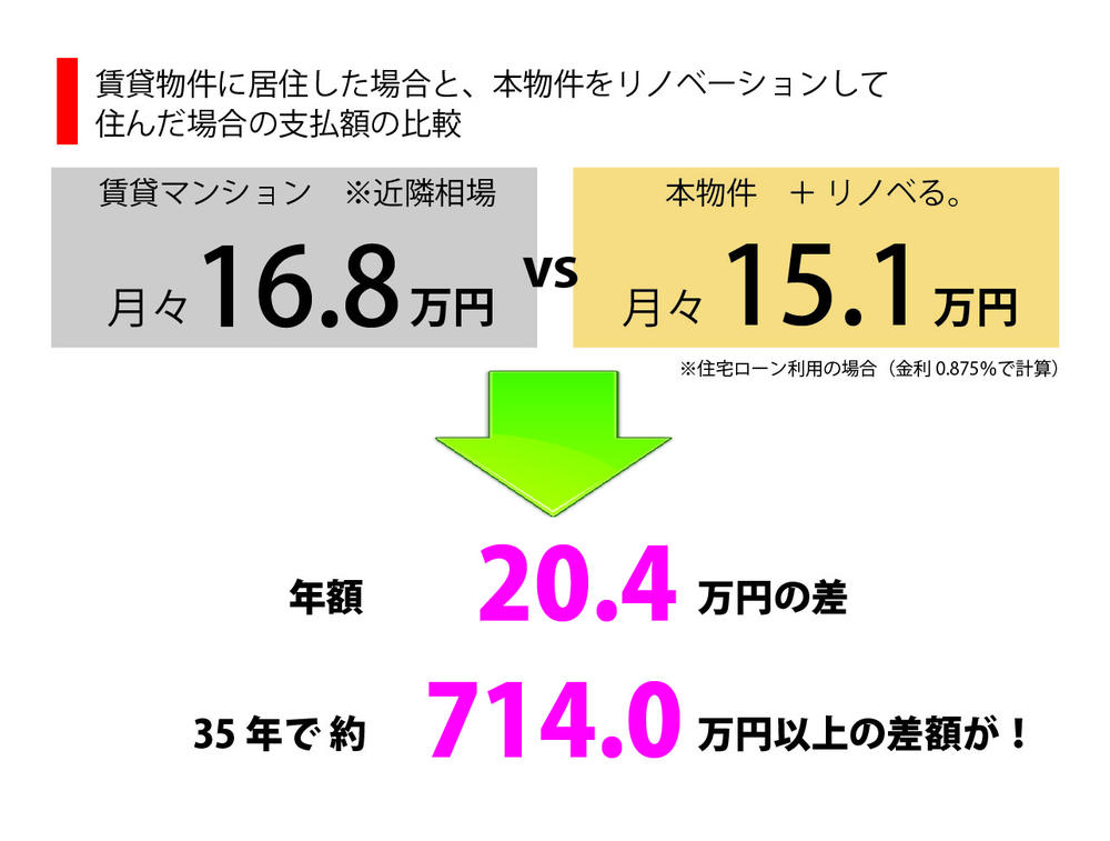 Other. Rent a comparison