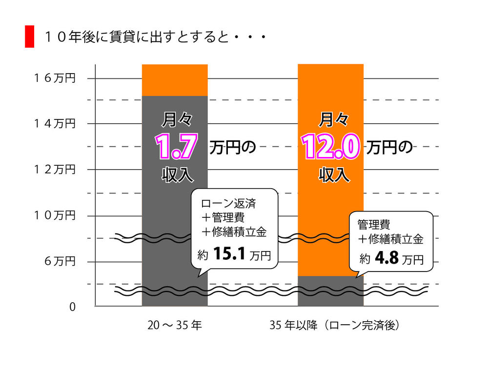 Other. If you issue to rent