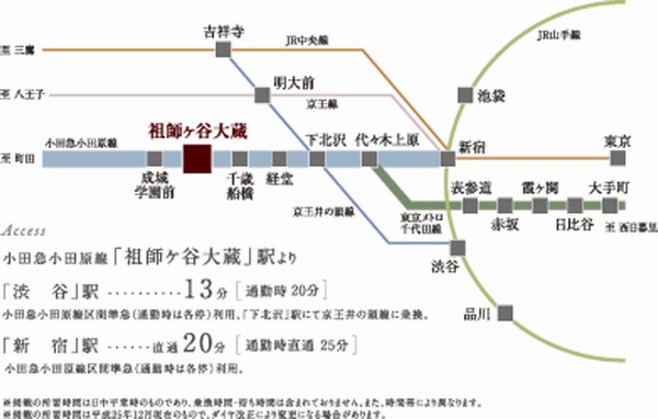 Transportation required time Figure