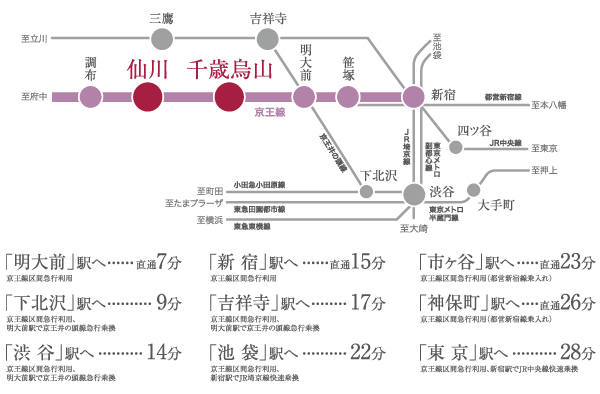 Surrounding environment. Access to Tokyo center without switch, Also the first train of use is also possible from the "Sakurajosui" people station by express. Pick sitting effortlessly downtown to such. further, Holiday you can feel free to explore the tourist attractions of the suburbs that dot the wayside Keio Line, such as Mt.. (Access view)