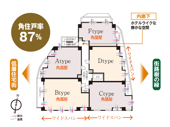 Buildings and facilities. Corner dwelling unit rate of about 87%. In order to increase your opening, Bright living space of the multifaceted lighting is, It brings a sense of openness in the room, Also it has excellent ventilation properties.
