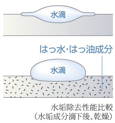 Bathing-wash room.  [Organic glass-based new material of the tub] "Water-repellent, Oil-repellent component "is kneaded in the material, About 1 unevenness of FRP / Smooth surface of 3 repels dirt, Beautiful new material bathtub.