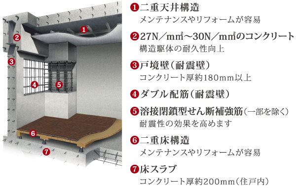 Building structure.  [Building frame structure] Certainly a building frame structure to every nook and corner, We will pursue a comfortable home. (Conceptual diagram)
