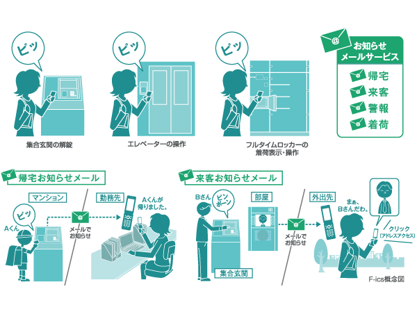 Security.  [IC security [F-ics (fix)] Key head using the FeliCa ic chip, Mobile operation keys (mobile wallet), ic card, Using the authentication key, such as ic Keychain, Unlocking of the set entrance automatic door, And full-time rocker, You can do this in easy operation of only holding up.  ※ ic card, etc., Authentication key to issue an additional may take additional issuance costs.  ※ Upon announcement e-mail use, It is required prior to registration. For more information, please ask to the clerk.