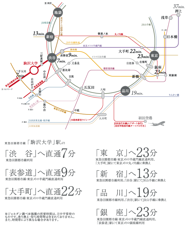 Surrounding environment. Direct Denentoshi Tokyu of a 4-minute walk from "Komazawa University" station to the city from the main station. Reduction of commuting time brings the room to life, (Access view)
