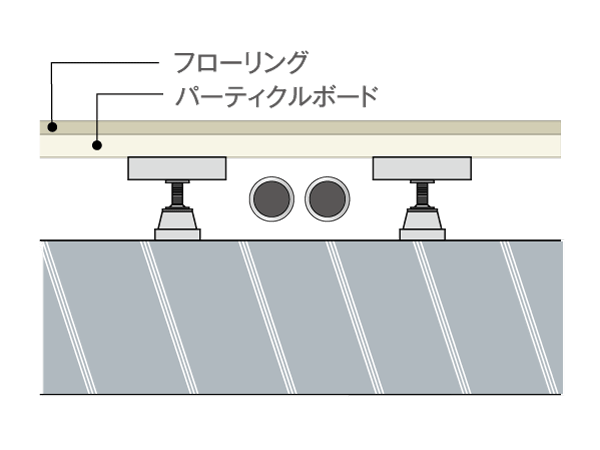 Building structure.  [High sound insulation performance LL-45 plated method of (LH-50)] Order to improve the sound insulation performance, Flooring was a plated formula. Such as when you drop objects, To reduce the noise of the downstairs.  ※ Bottom floor ・ Except the roof slab. (Conceptual diagram)