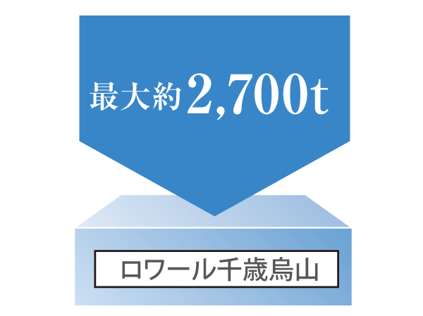Building structure.  [The quality of the concrete ・ Water-cement ratio of 50% or less] The quality of the concrete, Pillar under natural conditions and maintenance ・ Liang ・ Wall, such as is generally three generations, 75 years ~ It was aimed at the period of up to require a large-scale renovation over 90 years. (Conceptual diagram)