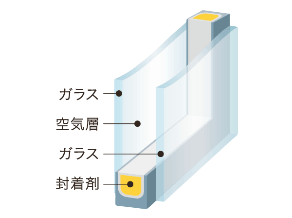 Other.  [Double-glazing] Established a multi-layer glass of two glass provided with an air layer between the opening flat glass and flat glass. High cooling and heating efficiency, After that you can create a comfortable living space, Condensation will also be suppressed because, It is also effective in that prevents the degradation of important dwelling.