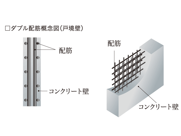 Building structure.  [Double reinforcement to improve the durability] The outer wall, Enhance the assembling accuracy of rebar, Double staggered distribution muscle as much as possible prevent the cracking of the durability and drying shrinkage of the (except for some), The Tosakaikabe has adopted a double reinforcement.