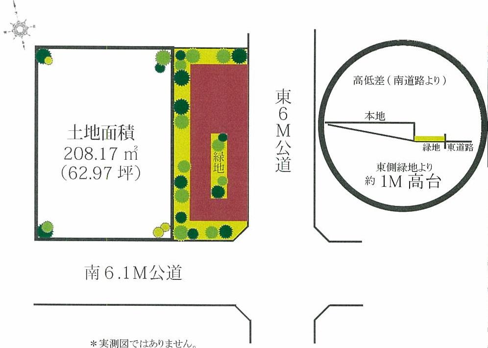 The entire compartment Figure. Compartment figure