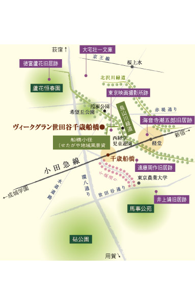 Surrounding environment conceptual diagram