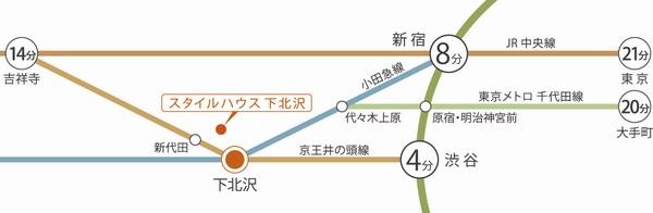 Building structure. Access view