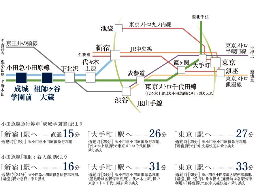 Other. Odakyu line "Soshiketani Finance" station, Express stop "Seijogakuen before" 2 Station Available station. Smooth and speedy transportation access to the main Terminal Station. (Access view ※ 2)