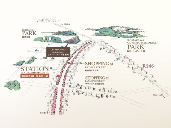 Surrounding environment. (Location concept illustration)