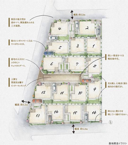 The entire compartment Figure. Site concept illustrations