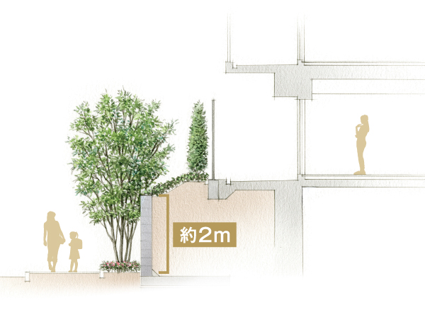 Features of the building.  [Stage spread to single-stage high retaining on the wall from the road surface] In the tiers like the land of with a gentle slope, Grounds spread to about 2m higher retaining on the wall for Yoga Nakamachi Street. West wing side facing the Yoga Nakamachi Street, Enhance the profound feeling of the building by the stately retaining wall, Consideration to have so as not to reach the line of sight of the people who walk the streets. (First floor height difference concept illustration)