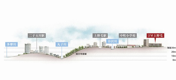 Other. Elevation terrain concept illustrations