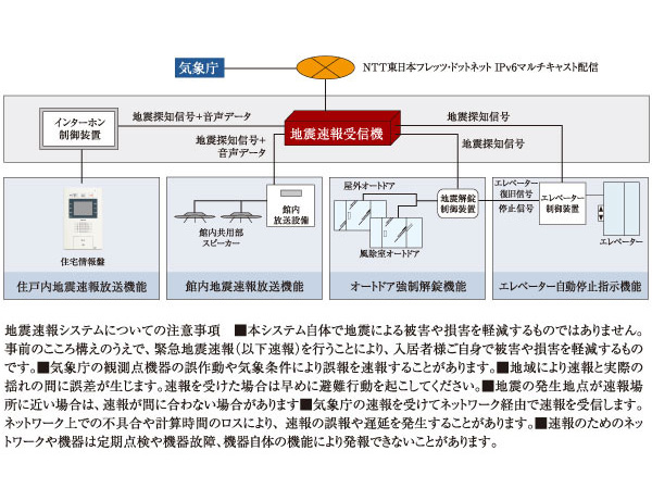 Building structure.  [Earthquake alert system] East Japan NTT the earthquake that Japan Meteorological Agency provide FLET ・ Using the IPv6 multicast delivery of dot net, It captures the early information on Mansion. And at the same time alarm the alarm from the housing information panel before the big shake coming, Also alarm in common areas alarm, Make the elevator stop, etc.. ( ※ The above of earthquake early warning system, Are those of the planning stage there may be other specifications may be changed / Earthquake early warning system conceptual diagram)