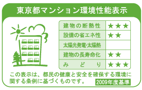 Building structure.  [Tokyo apartment environmental performance display]  ※ For more information see "Housing term large Dictionary"
