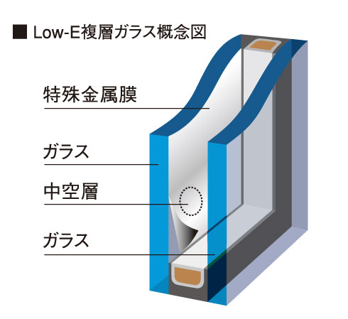Other. (Shared facilities ・ Common utility ・ Pet facility ・ Variety of services ・ Security ・ Earthquake countermeasures ・ Disaster-prevention measures ・ Building structure ・ Such as the characteristics of the building)