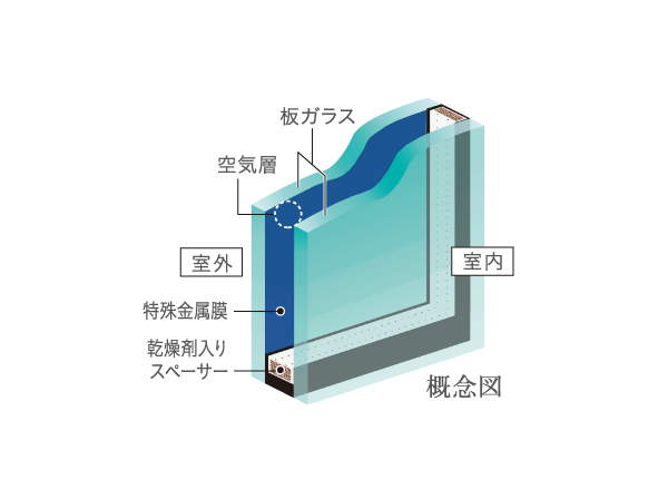 Other. (Shared facilities ・ Common utility ・ Pet facility ・ Variety of services ・ Security ・ Earthquake countermeasures ・ Disaster-prevention measures ・ Building structure ・ Such as the characteristics of the building)