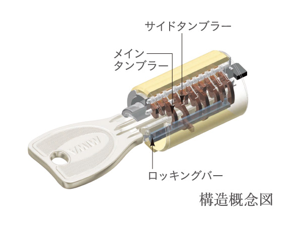 Security.  [Progressive cylinder key] Entrance key of the dwelling unit is, It has adopted a progressive cylinder key of the reversible type with enhanced response to the incorrect tablet, such as picking.