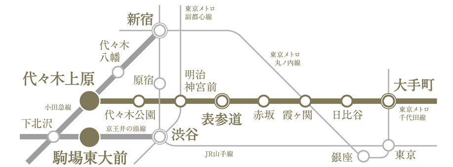 Access view /  ※ In the time required at the time of display fraction of the web it is normal during the day, It depends on the time of day. transfer ・ It does not include waiting time, etc..