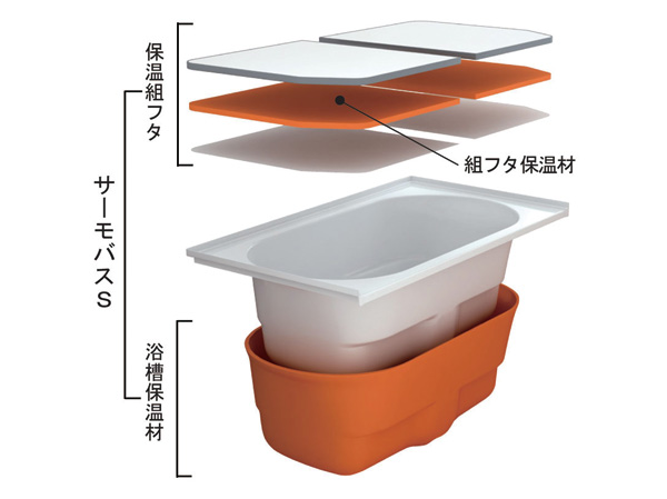 Bathing-wash room.  [Samobasu] By the tub to heat insulation structure, Temperature change after four hours is only 2.5 ℃ or less. And a long period of time keep the temperature of the bath of hot water. (Conceptual diagram)