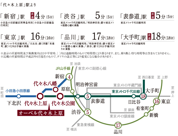 Surrounding environment. By using the station of origin "Yoyogi-Uehara" station of Tokyo Metro Chiyoda Line, You can commute to sit morning. Last train even late at night there until midnight or later, Convenient for people to go home late at night. Also it has excellent connections with other routes, Tokyo to freely Masu fun Me. (Access view)