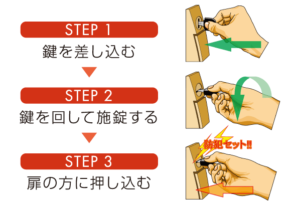 Security.  [Electrical signal lock] You can a set of locking and security system with a single key. It combines a sense of security and ease of goodness. (Conceptual diagram)