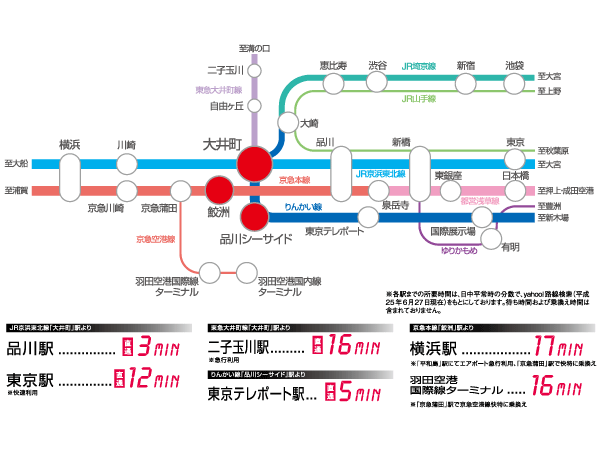 Surrounding environment. 3 station 4 good access routes available. To International Business Terminal. To a huge shopping area. (Access view)