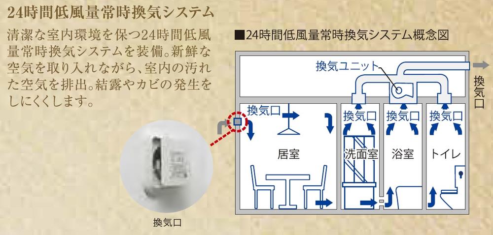 Other. 24-hour ventilation system has been adopted!