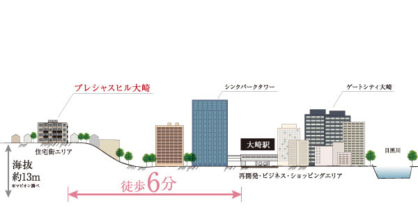Other. House city on the hill that was wrapped in silence. While there Osaki Station area redevelopment progresses to familiar, It flows calm time. (Location concept illustration)