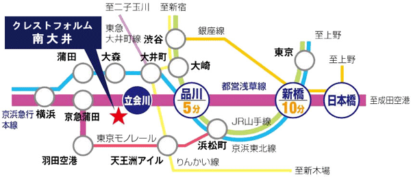 Surrounding environment. Shinkansen stop station ・ City continue to develop, "Shinagawa" 4km zone. Directly connected to the city center and to Yokohama, Good access to the Big Terminal. Stress-free also to Haneda Airport of international expansion. (Access view)