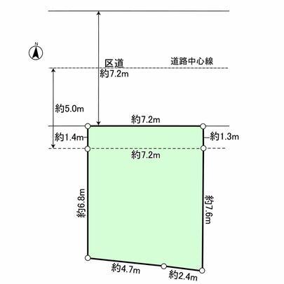 Compartment figure. Land plots