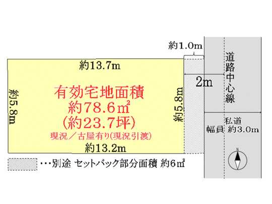 Compartment figure. Topographic map