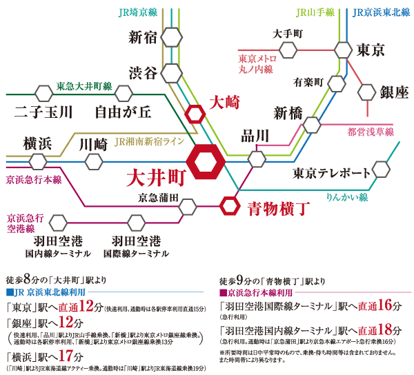 Surrounding environment. Access view